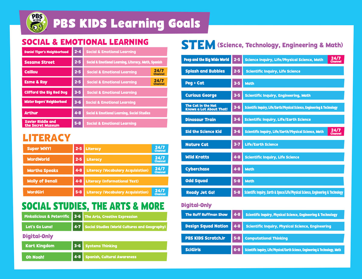 At-Home Learning More Resources PDF preview