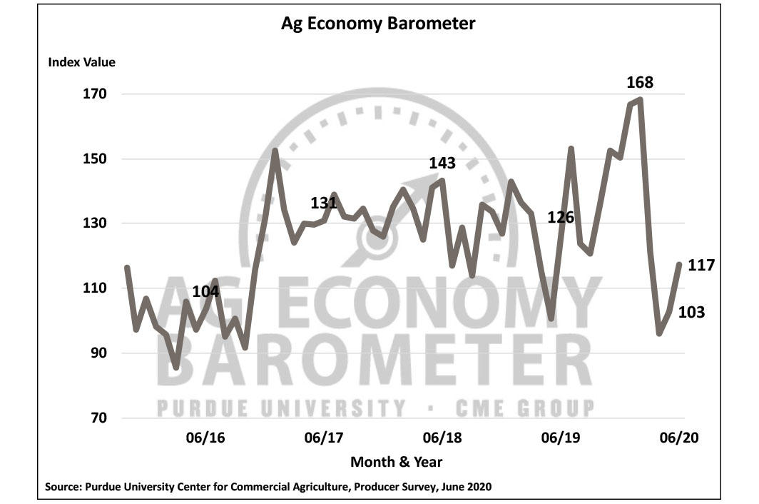 ag barometer