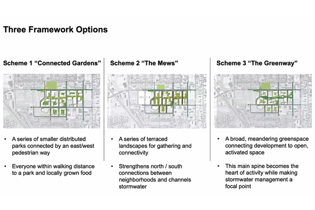 Three schemes for design of hospital site