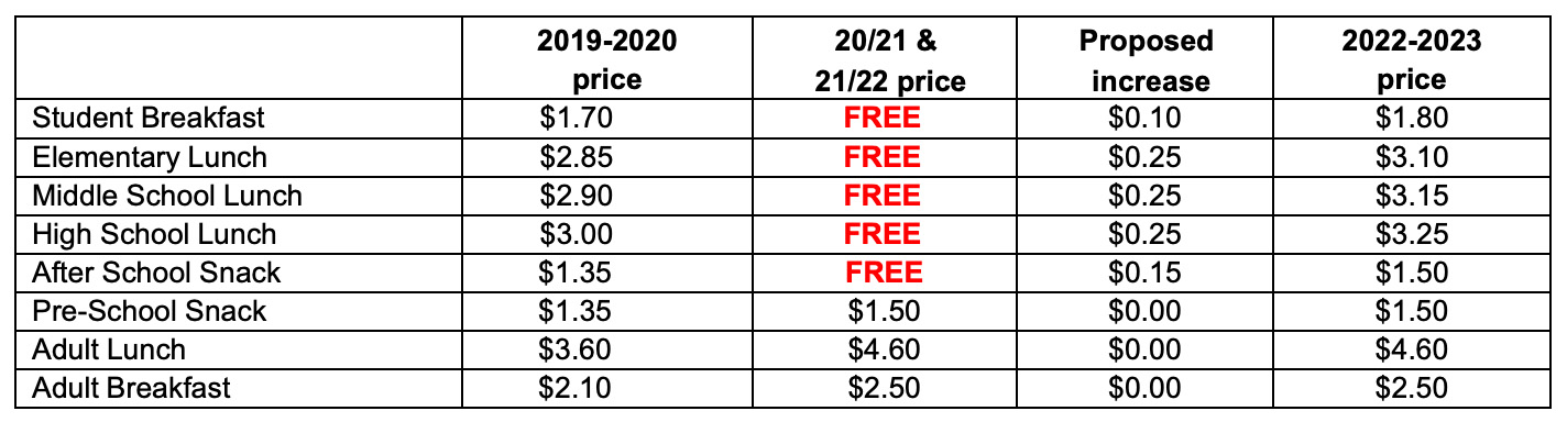 MCCSC meal prices