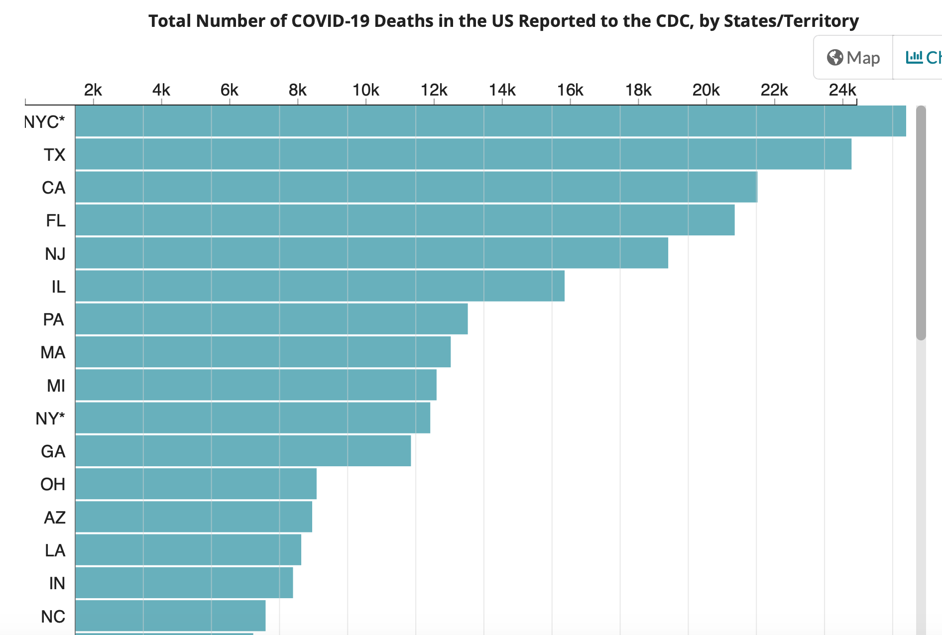 Indiana COVID Rank