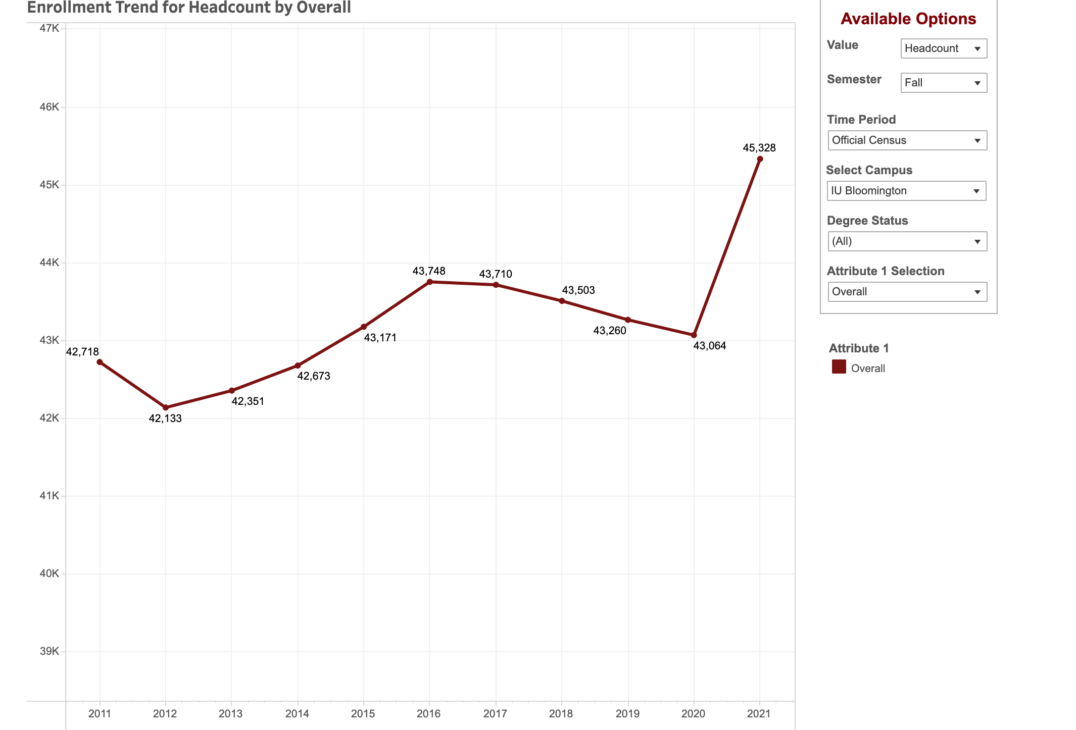 iu enrollment