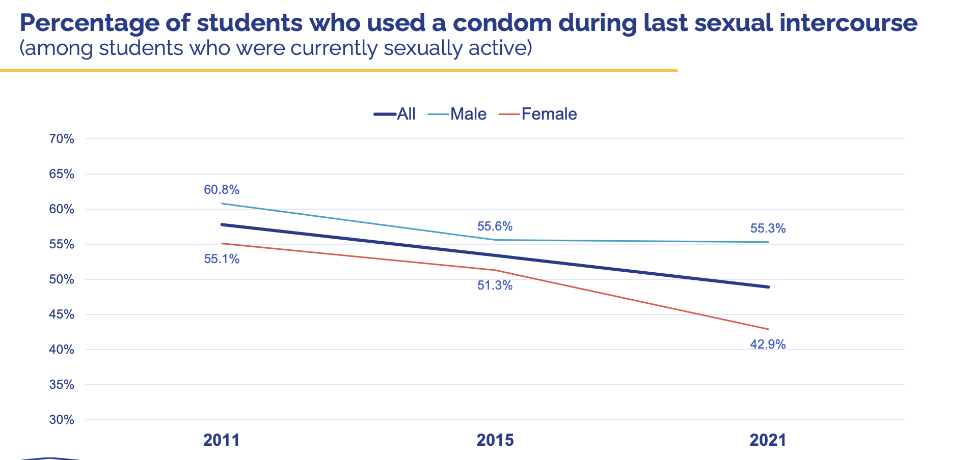 screenshot Indiana Youth Risk