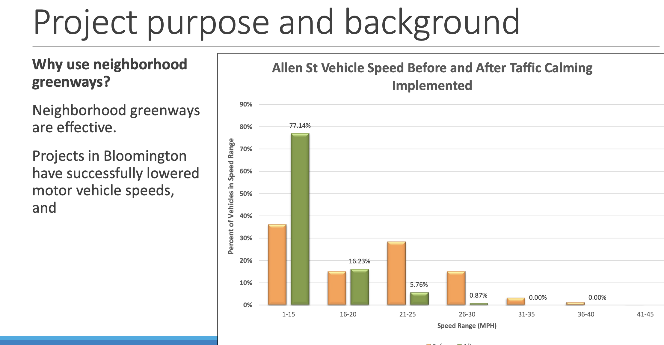 allen street presentation