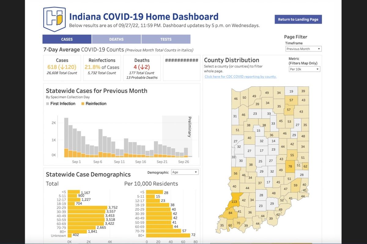 covid19 state dashboard