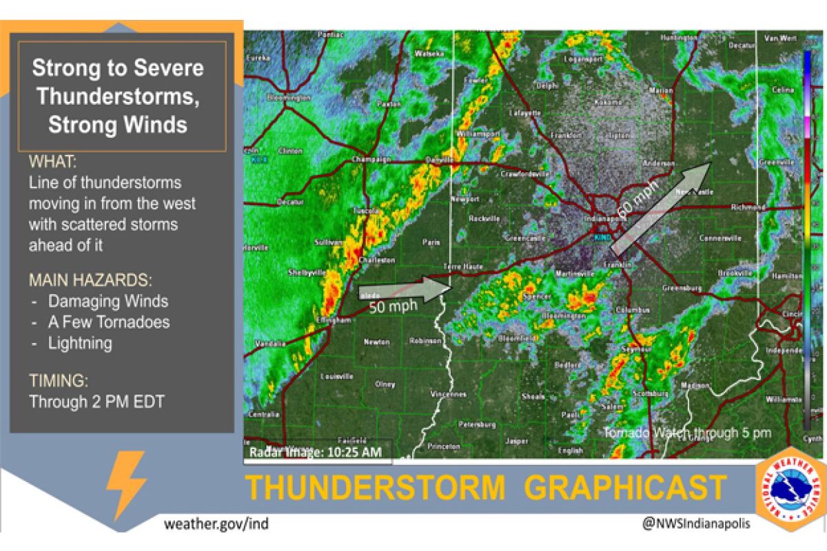 Damaging winds of 60 to 70+ mph will be the main threat, with some tornadoes, lightning, heavy rain, and large hail all possible as well.